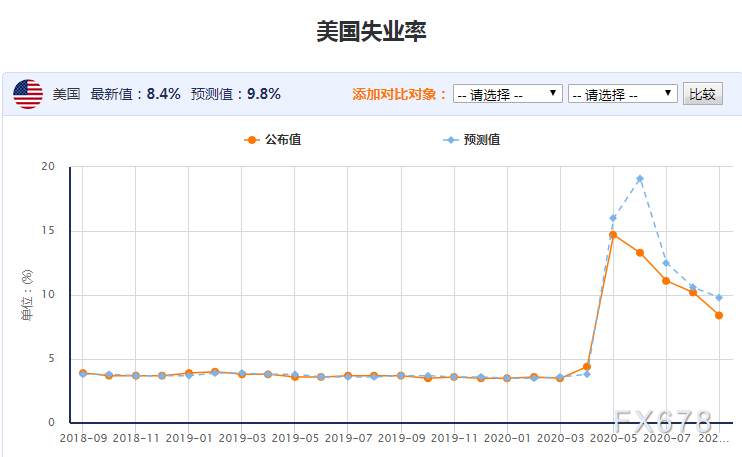 外汇周评：欧银首席“口头干预”，欧元遭1.20关口阻击；靓丽数据助力，美元“绝处逢生”