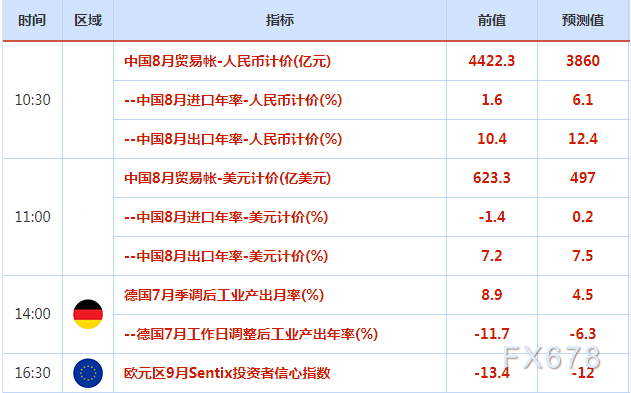 9月7日-9月13日重磅经济数据和风险事件前瞻：两大央行决议携手美国CPI来袭