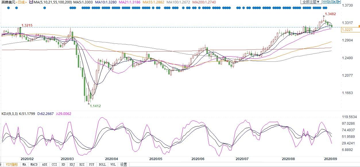 英国拟设定贸易谈判最后期限，还计划单方面毁约？英镑跳水逼近1.32，守不住21日均线恐跌向1.30