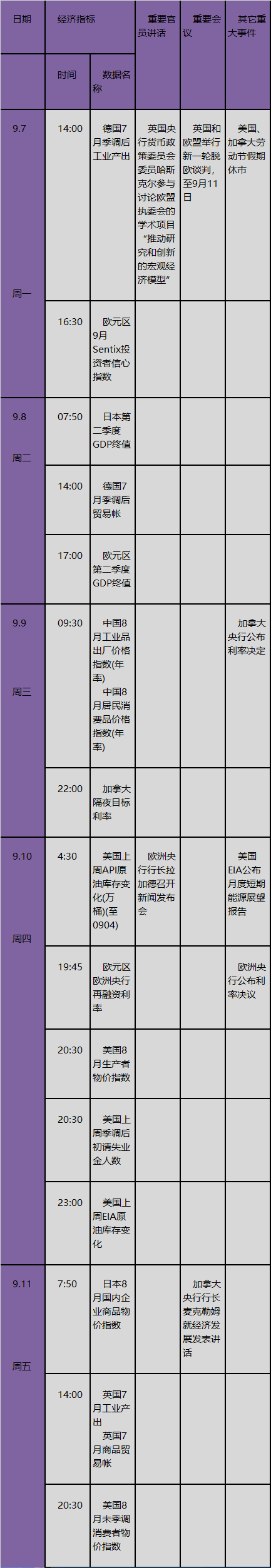 市场形势大逆转之后 下周会吹什么风？下周金融市场重要指标和风险事件提醒(表)