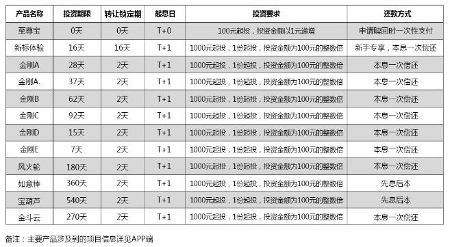 唐小僧怎么样？唐小僧理财最新消息