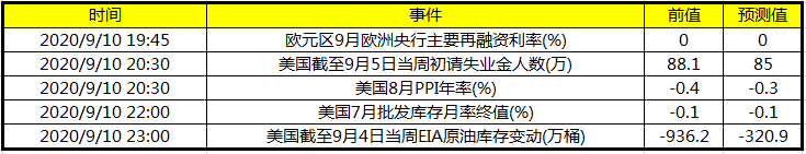 今日财经数据前瞻：欧元区公布9月欧洲央行主要再融资利率 