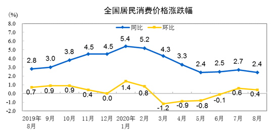 把握最新全球市场动向——华尔街图录(9月9日)