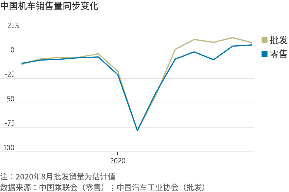 把握最新全球市场动向——华尔街图录(9月9日)