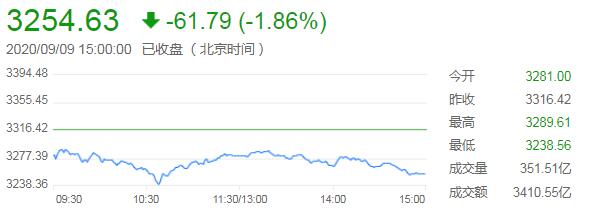 外汇财经早餐——你每日必备的交易攻略(9月10日)