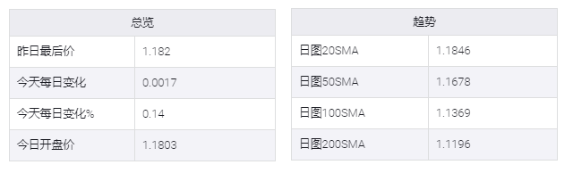 欧央行议息将会令市场感到意外吗？ 欧元走势分析 