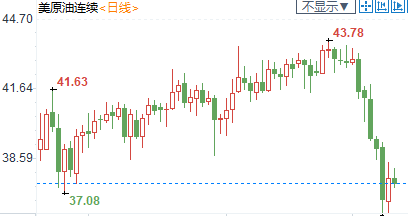 纽市盘前：欧银无意操控汇率，欧元狂飙逾0.8%；英镑重挫百余点，欧盟无惧英国“霸凌”