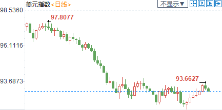 纽市盘前：欧银无意操控汇率，欧元狂飙逾0.8%；英镑重挫百余点，欧盟无惧英国“霸凌”