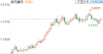 纽市盘前：欧银无意操控汇率，欧元狂飙逾0.8%；英镑重挫百余点，欧盟无惧英国“霸凌”