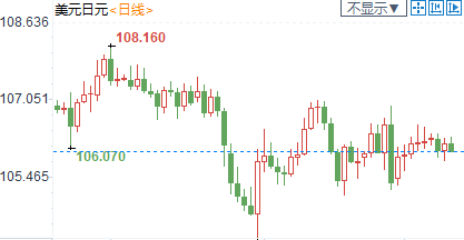 纽市盘前：欧银无意操控汇率，欧元狂飙逾0.8%；英镑重挫百余点，欧盟无惧英国“霸凌”