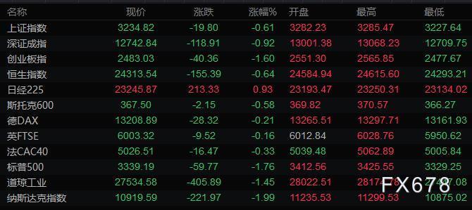 9月11日财经早餐：美元反弹欧元回落百点，英镑重挫200点击穿1.28，金价从一周高位下滑逾20美元