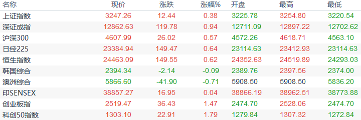 欧市盘前：两大利空施压黄金，商品货币集体走高，油市库存高企再受瞩目