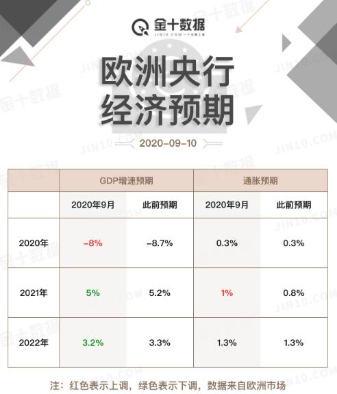 刚刚，拉加德说了这句话，欧元持续攀升 