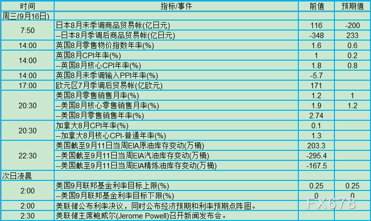 央行超级周+中国数据大礼包！9月14日-20日当周重磅事件及宏观数据前瞻