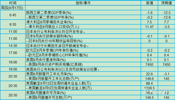 央行超级周+中国数据大礼包！9月14日-20日当周重磅事件及宏观数据前瞻