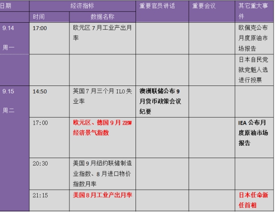 超重磅：FOMC决议、鲍威尔讲话、美国“恐怖数据”……下周金融市场重要指标和风险事件提醒（表）