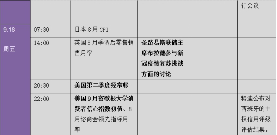 超重磅：FOMC决议、鲍威尔讲话、美国“恐怖数据”……下周金融市场重要指标和风险事件提醒（表）