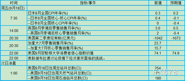 央行超级周+中国数据大礼包！9月14日-20日当周重磅事件及宏观数据前瞻