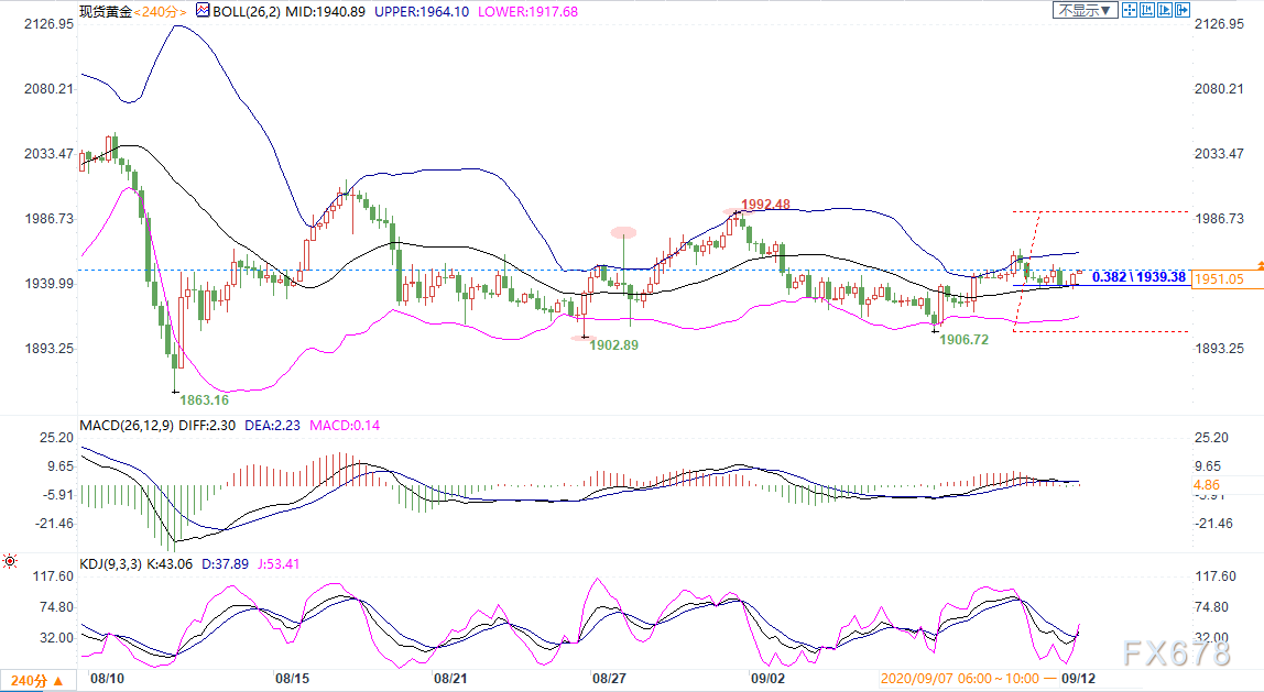 9月14日现货黄金、白银、原油、外汇短线交易策略