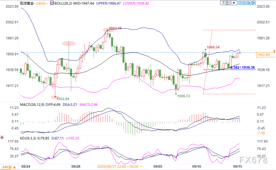 9月15日现货黄金、白银、原油、外汇短线交易策略