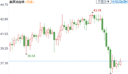 纽市盘前：英镑涨80点，机构直言仍有三利空；日元创逾两周新高，菅义伟可能走险棋