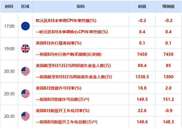 欧市盘前：欧元创逾五周新低，日银不会扩大宽松，油市供应存两大利空