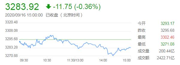 外汇财经早餐——你每日必备的交易攻略(9月17日)