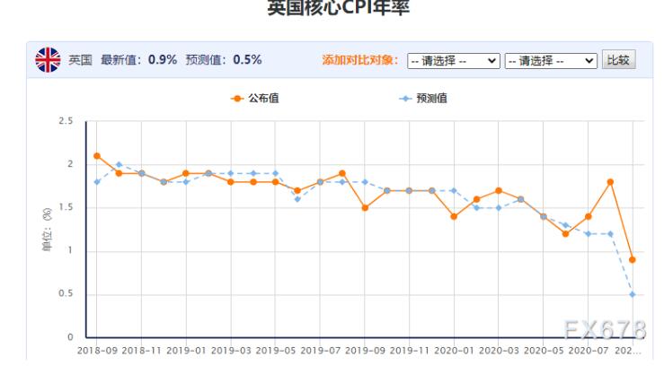 英银决议前瞻：料按兵不动，但是否暗示11月加码宽松备受瞩目！无协议脱欧+裁员潮风险也影响政策走向 