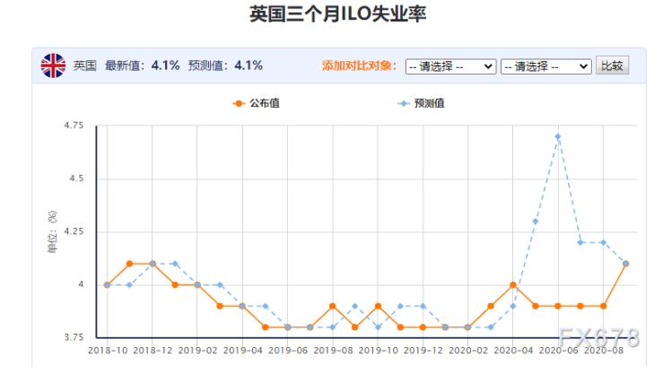 英银决议前瞻：料按兵不动，但是否暗示11月加码宽松备受瞩目！无协议脱欧+裁员潮风险也影响政策走向 