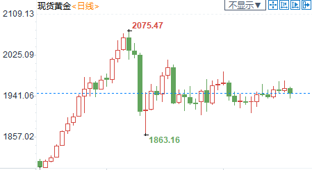 纽市盘前：英镑重挫逾百点，负利率预期大增；OPEC+存两大担忧，美油回落至40下方