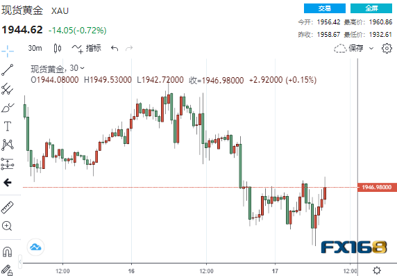  金融市场“跌”声此起彼伏?