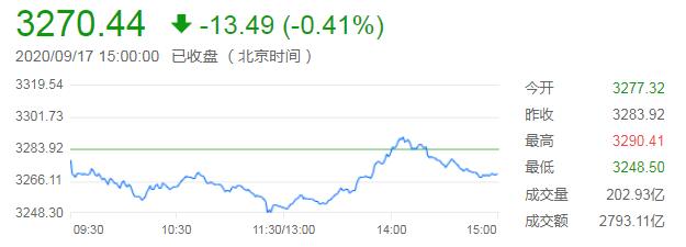 外汇财经早餐——你每日必备的交易攻略(9月18日)