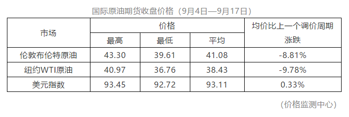 国内成品油价迎年内第四降 95号汽油重回五元时代