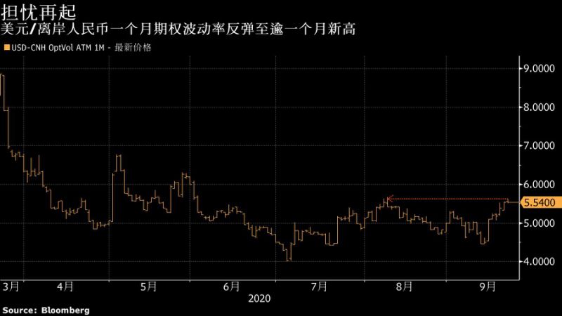 把握最新全球市场动向——华尔街图录(9月22日)