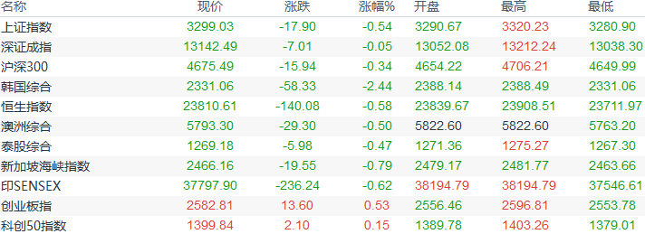 欧市盘前：现金美元受青睐，押注欧银降息预期再起；美油承压于40大关，澳元创两周新低