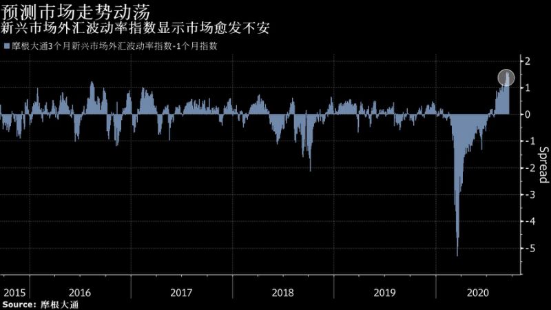 把握最新全球市场动向——华尔街图录(9月22日)