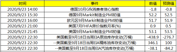 今日财经数据前瞻:德欧9月Markit制造业PMI、晚间公布美国7月FHFA房价指数 