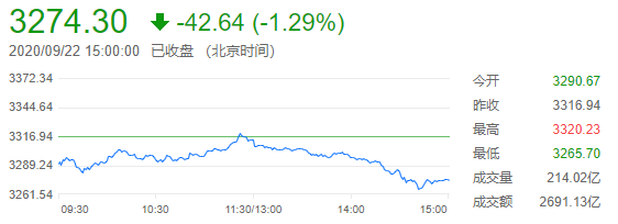 外汇财经早餐——你每日必备的交易攻略(9月23日)