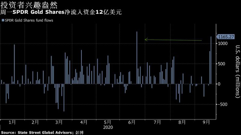 把握最新全球市场动向——华尔街图录(9月23日)