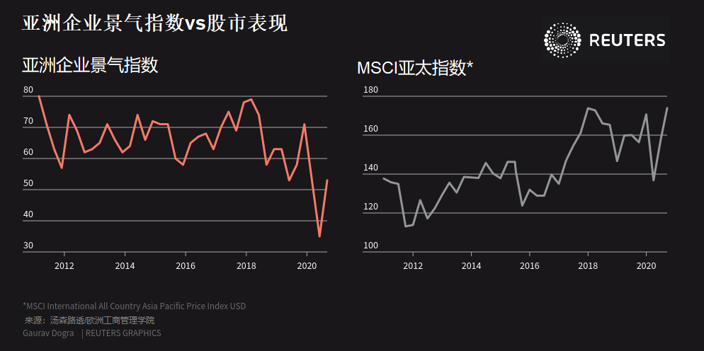 把握最新全球市场动向——华尔街图录(9月23日)