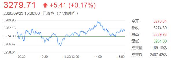 外汇财经晚餐——你每日必备的交易攻略(9月23日)