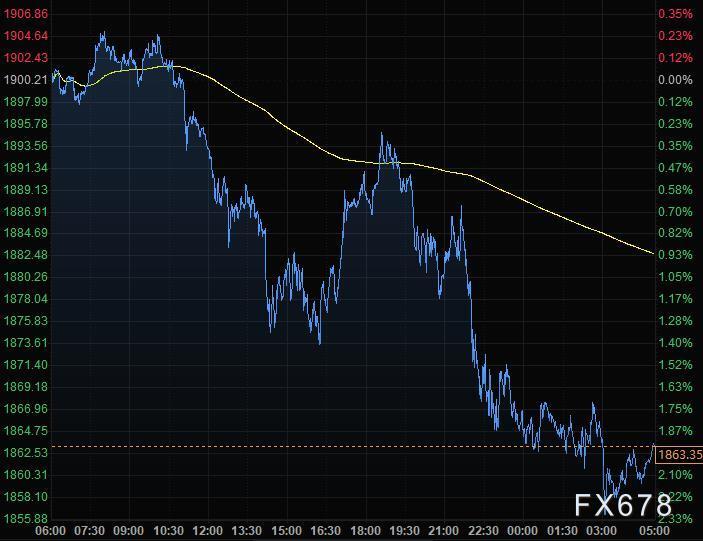 9月24日财经早餐：美元继续攀升创逾八周新高，黄金击穿1860触及两个月低点
