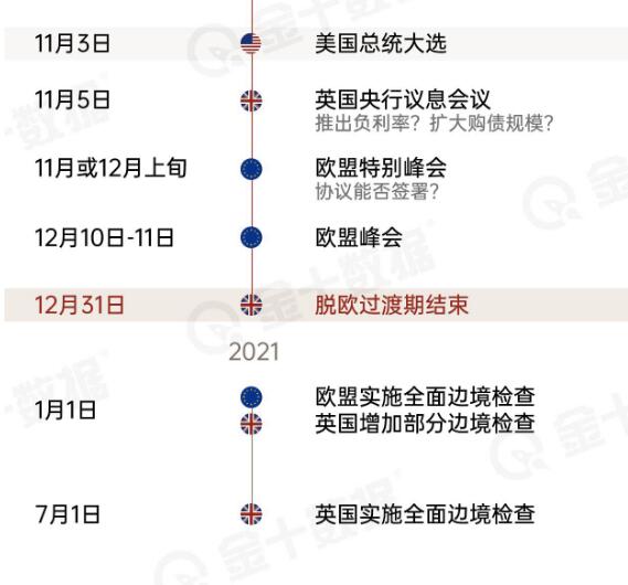 3周痛失8大关口，英镑还有救吗？ 