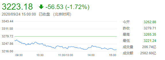 外汇财经晚餐——你每日必备的交易攻略(9月24日)