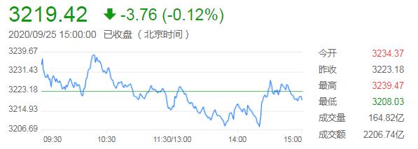 外汇财经晚餐——你每日必备的交易攻略(9月25日)