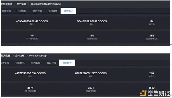 精彩回顾：Cocos-BCX DeFi生态之上线项目首秀AMA