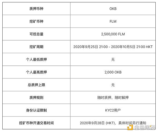 Flamingo头矿争夺战一触即发 OKEx首发一键挖矿入口