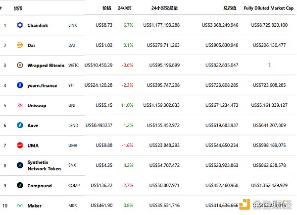 金色DeFi日报 | Sushiswap启动微信官方公众号