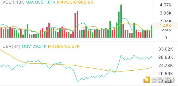 9.25午间行情：获得支撑后 进入震荡区间