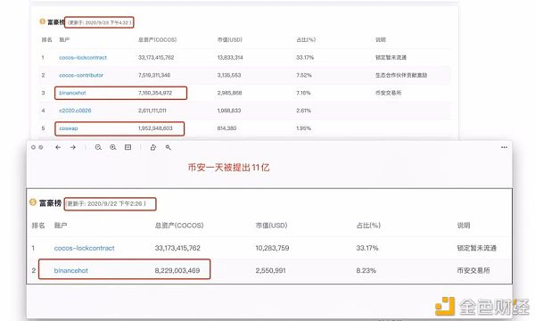 精彩回顾：Cocos-BCX DeFi生态之上线项目首秀AMA